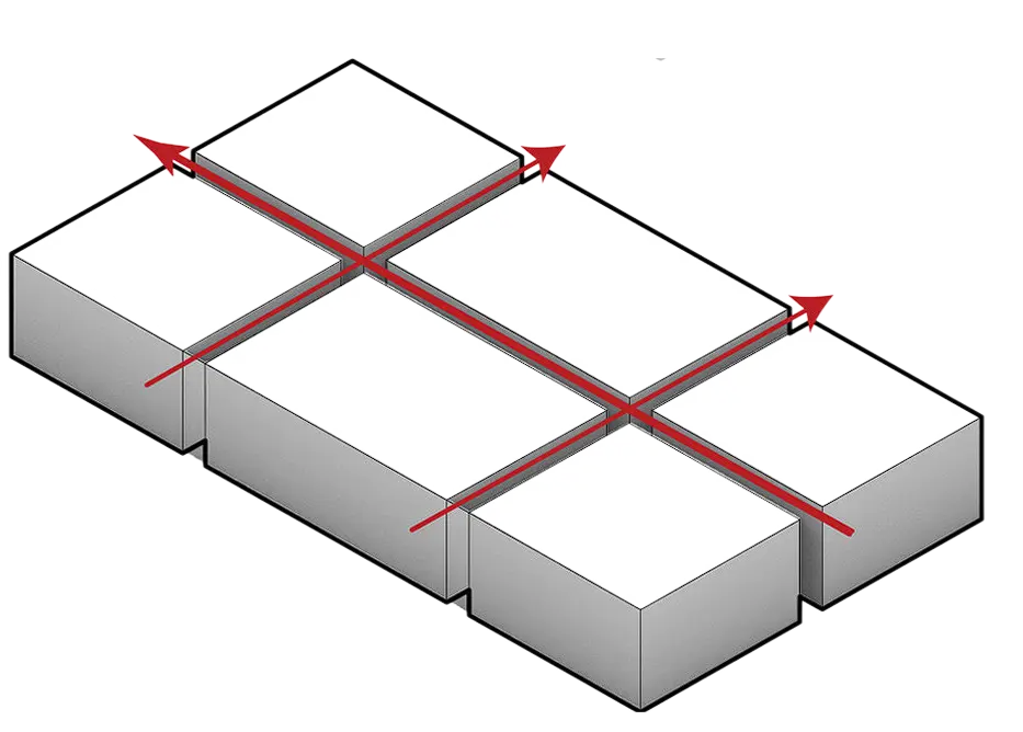 Form Development Step 2